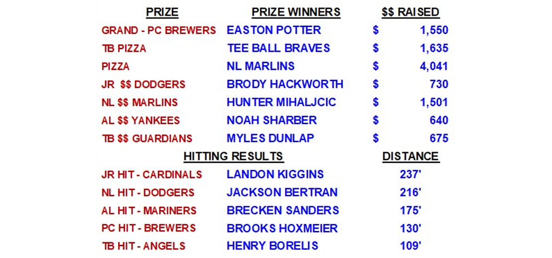 2023 HIT-A-THON WINNERS ANNOUNCED