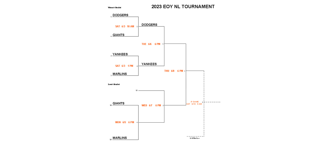 NL EOY TOURNAMENT BRACKET