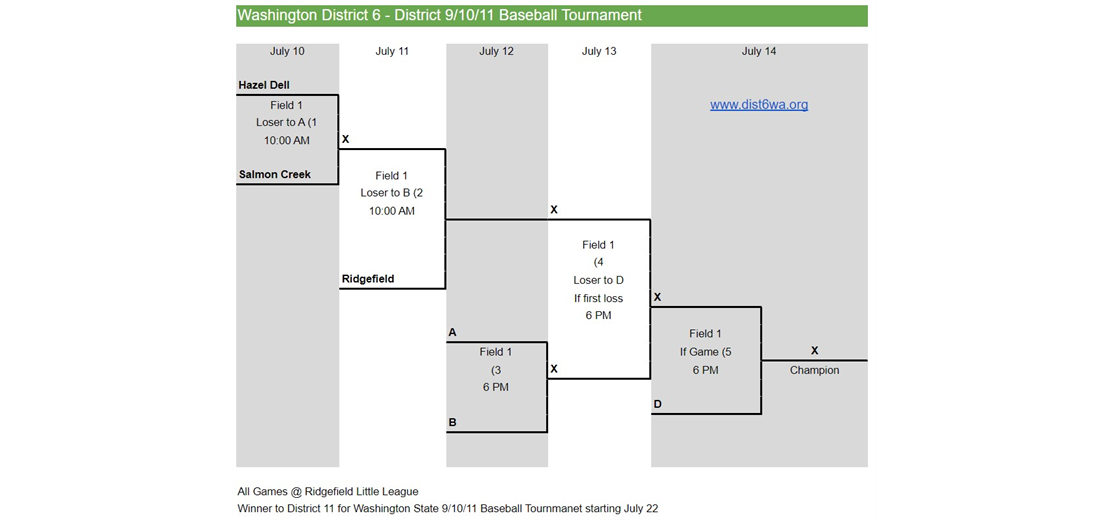 9/10/11  ALL STAR TOURNAMENT BRACKET