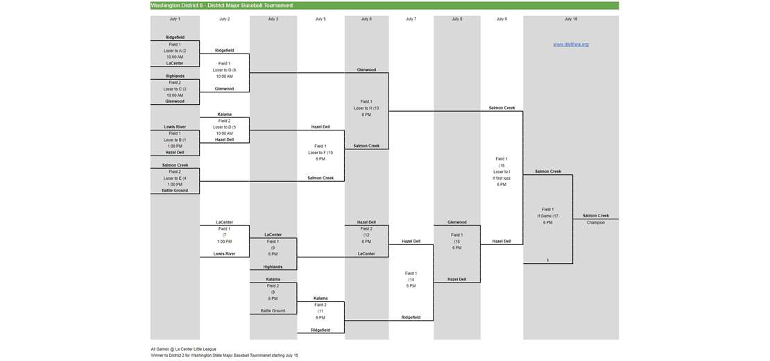 10/11/12 MAJORS ALL STAR TOURNAMENT BRACKET