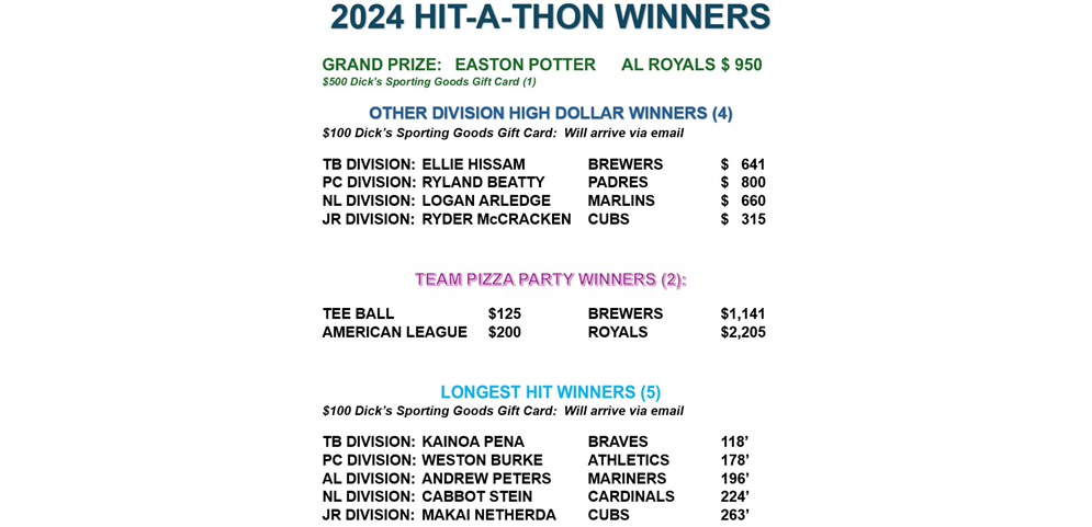 2024 HIT-A-THON  WINNERS