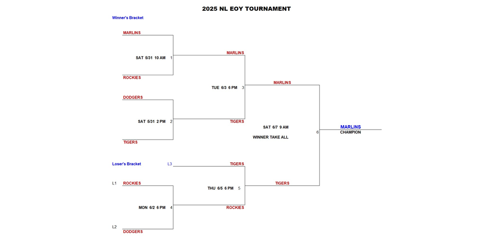 NL EOY TOURNAMENT BRACKET