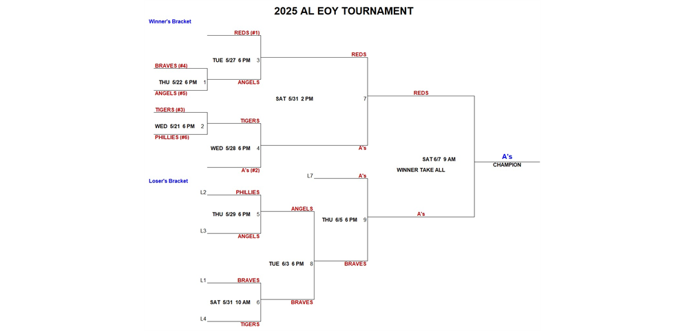 AL EOY TOURNAMENT BRACKET