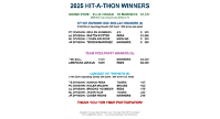 2025 HIT-A-THON WINNERS ANNOUNCED